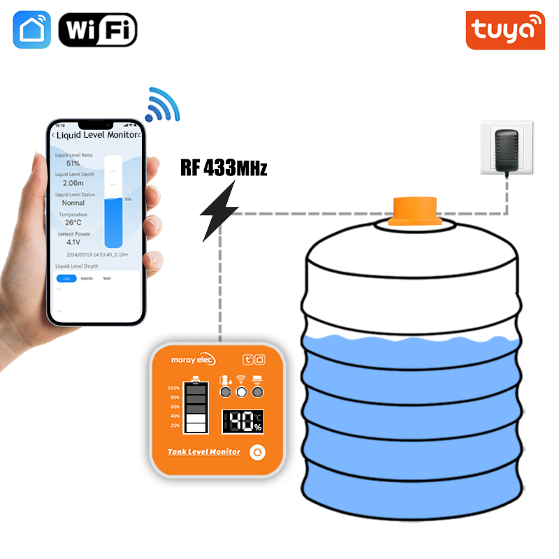 Ultrasonic Sensor Hc-Sr04 - ME201R Tuya APP ultradźwiękowy czujnik poziomu