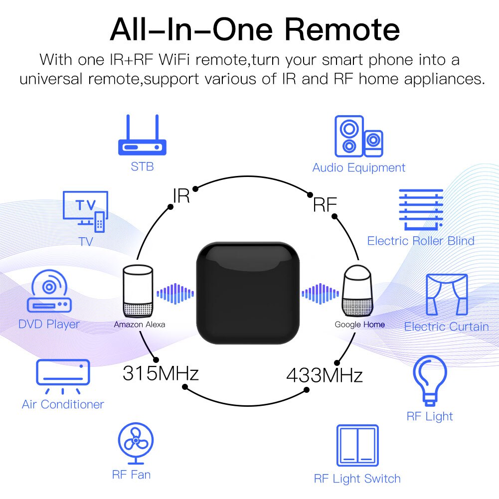 Pilot uniwersalny MOES Tuya Wi – Ir Remote Module recenzja i cena