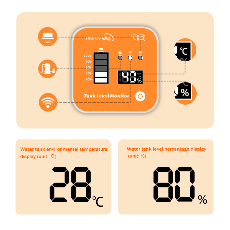 ME201R Tuya APP ultradźwiękowy – Ultrasonic Sensor Hc-Sr04 recenzja i cena