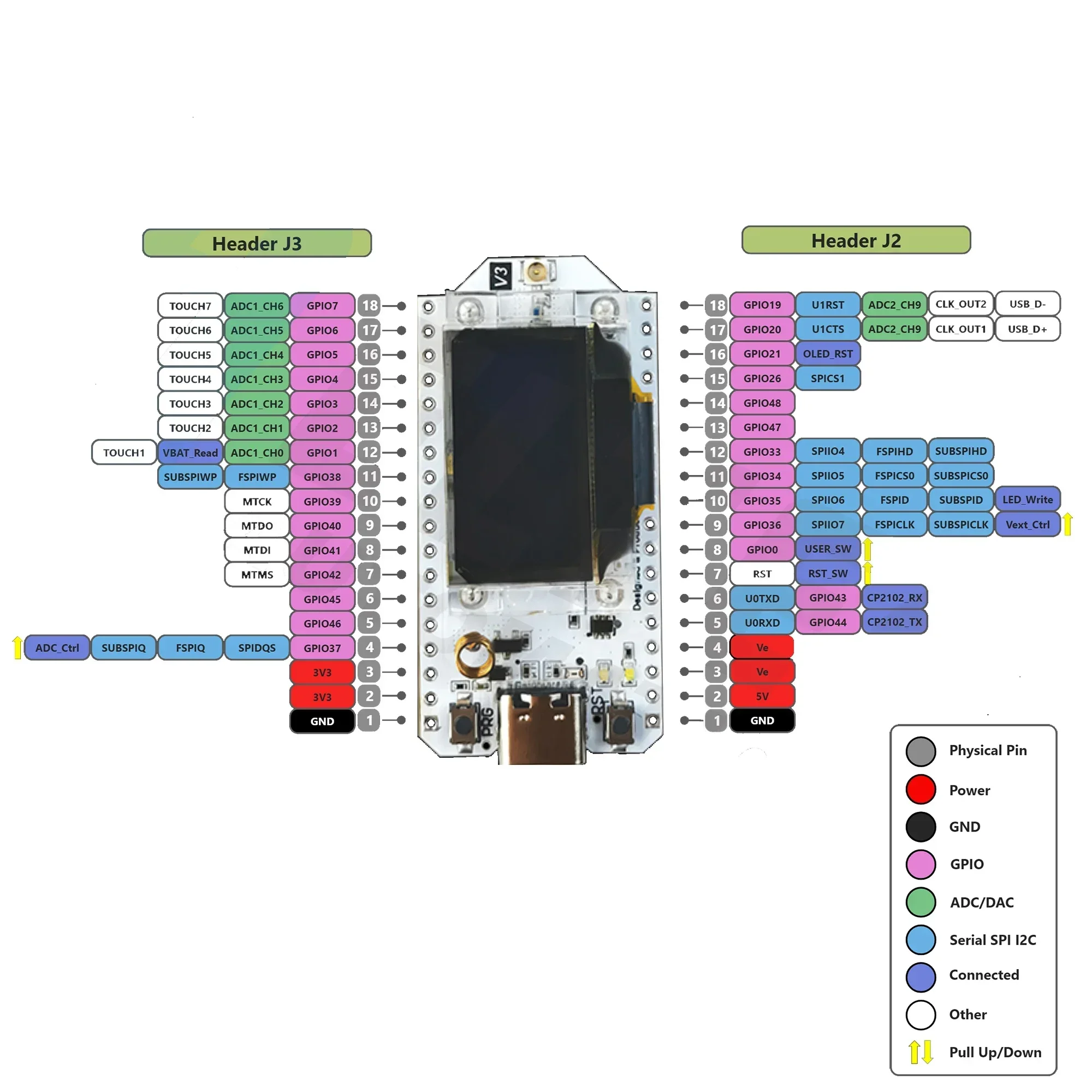 ESP32 lora 32 v3 HTIT-WB32LA V – Oled Display 0.96 recenzja i cena