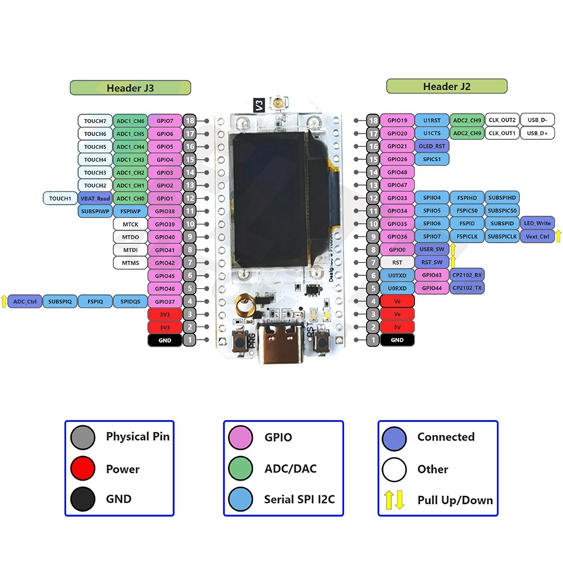 LJL-Heltec Meshtastic Lora32 V – Oled Display 0.96 recenzja i cena