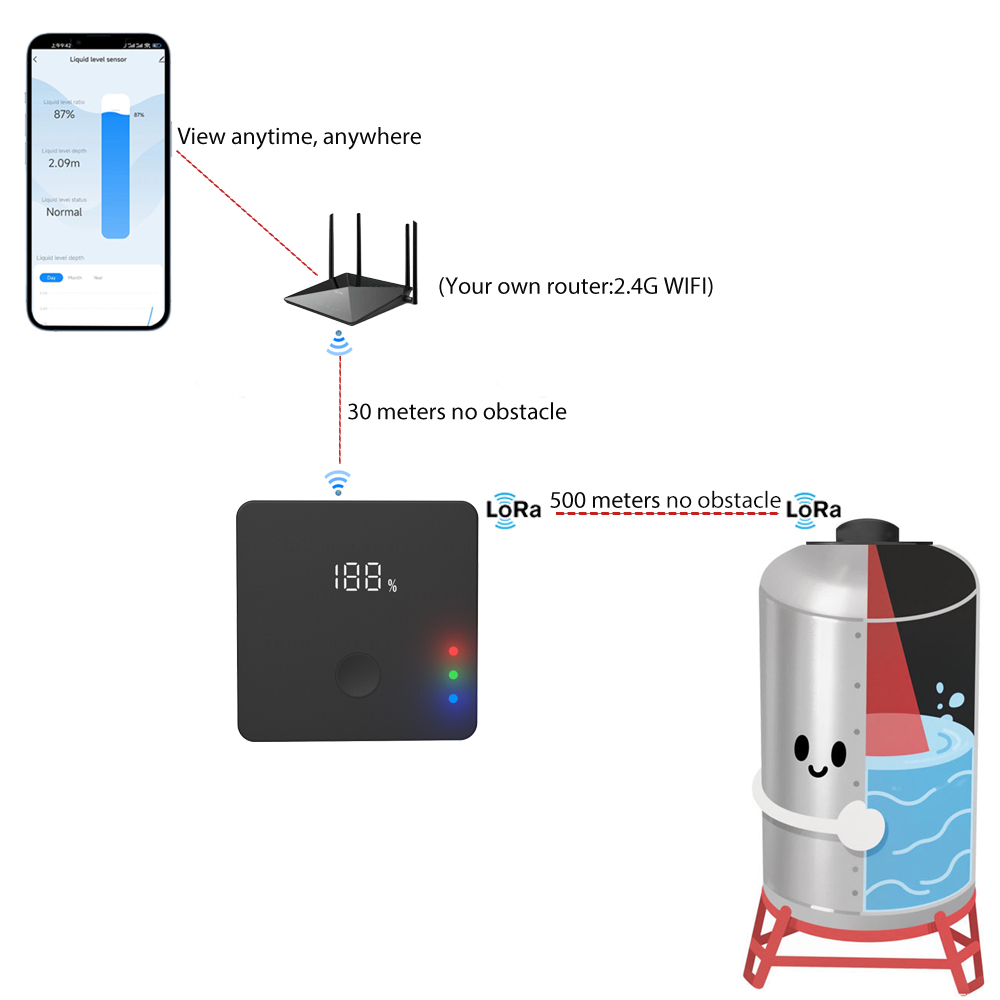 Bezprzewodowy monitor poziomu  – Ultrasonic Sensor Hc-Sr04 recenzja i cena